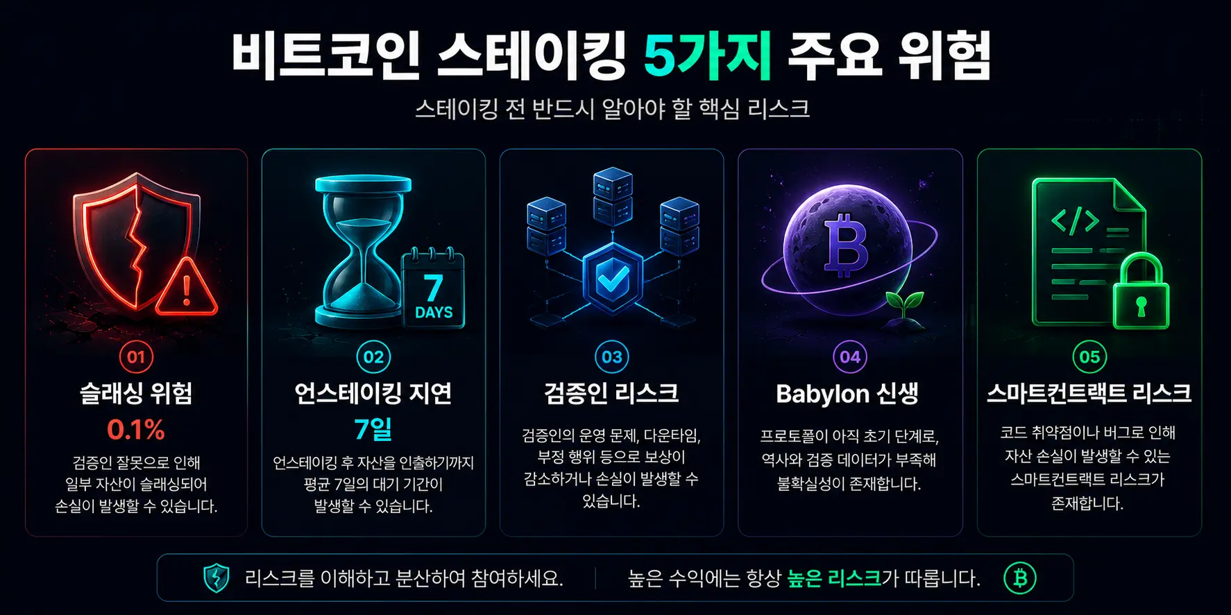 비트코인 스테이킹 위험 5가지 종류 비교 도식