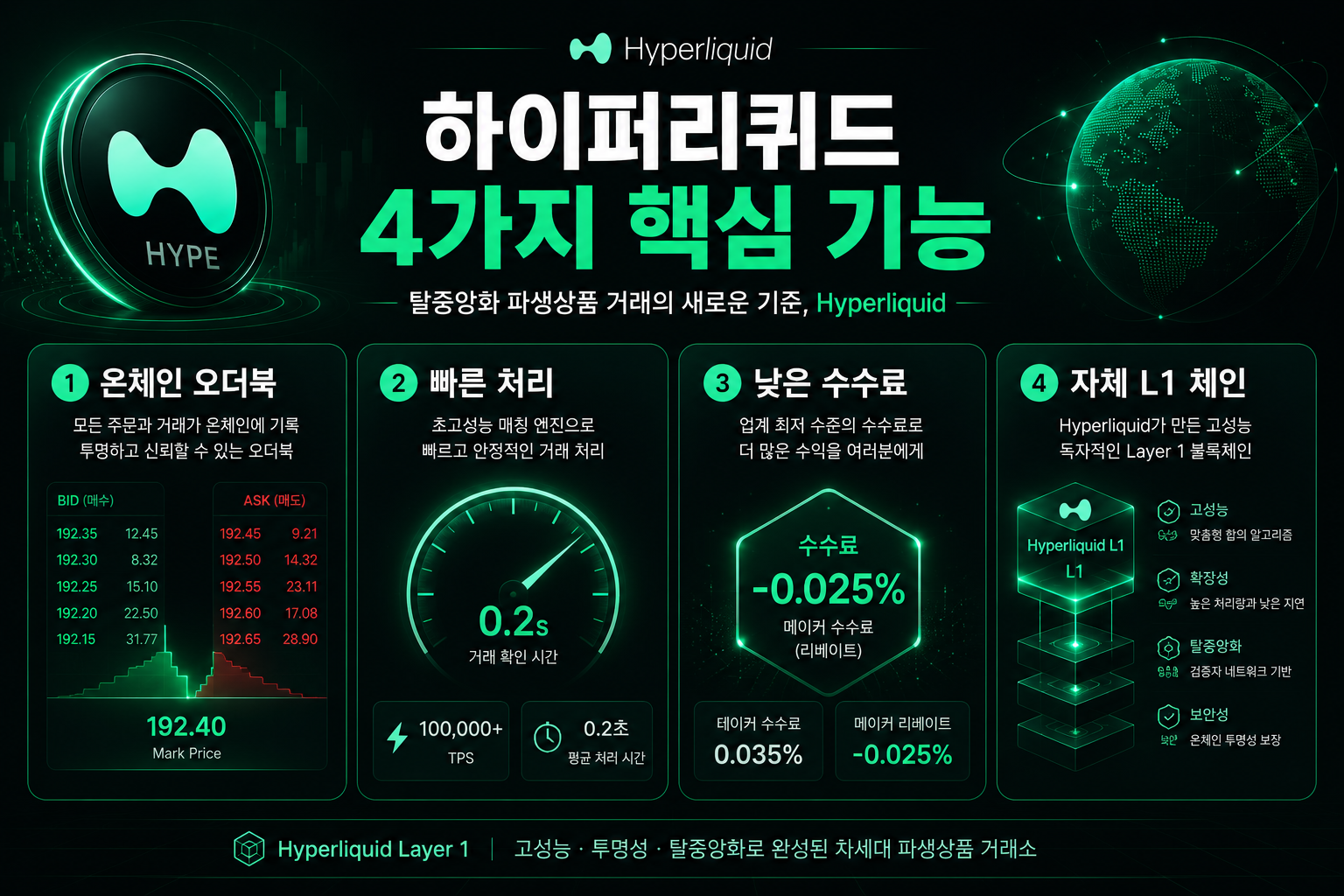 하이퍼리퀴드 코인 주목 이유 4가지 핵심 기능 화면