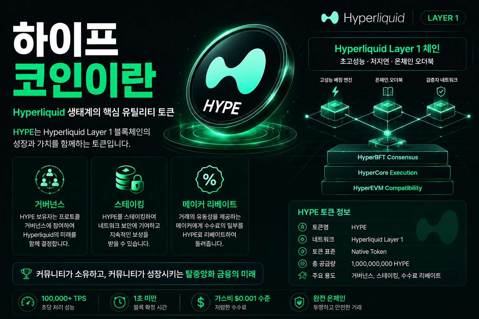 하이프 코인이란 하이퍼리퀴드 네이티브 토큰 화면