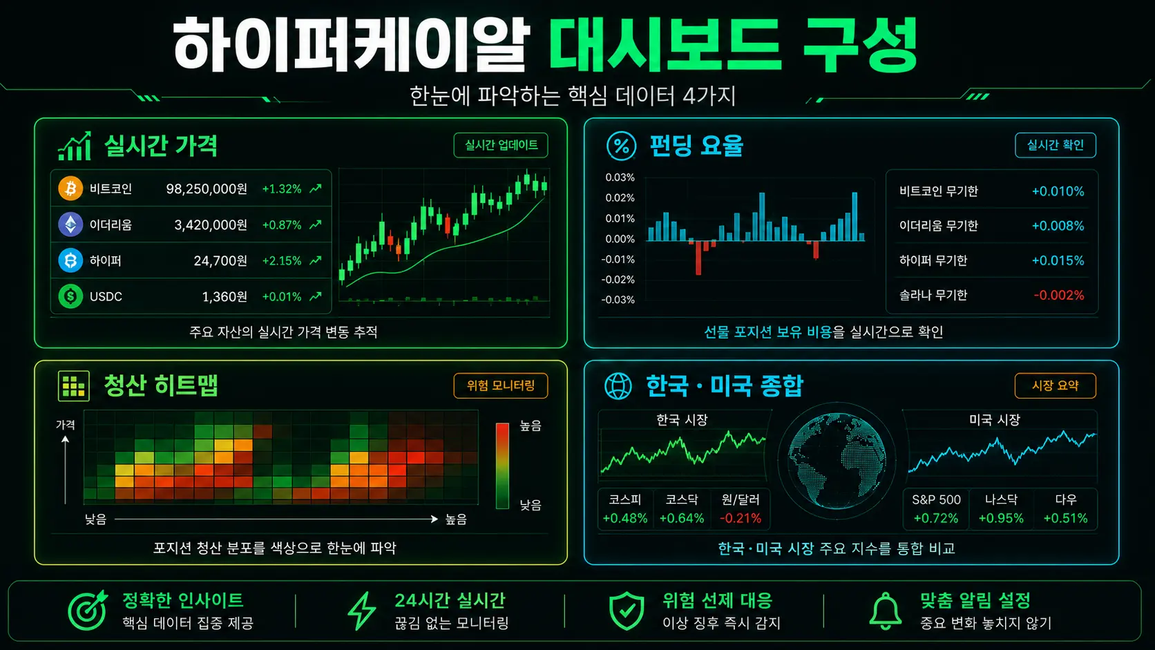 대시보드 4가지 패널 구성 안내 이미지