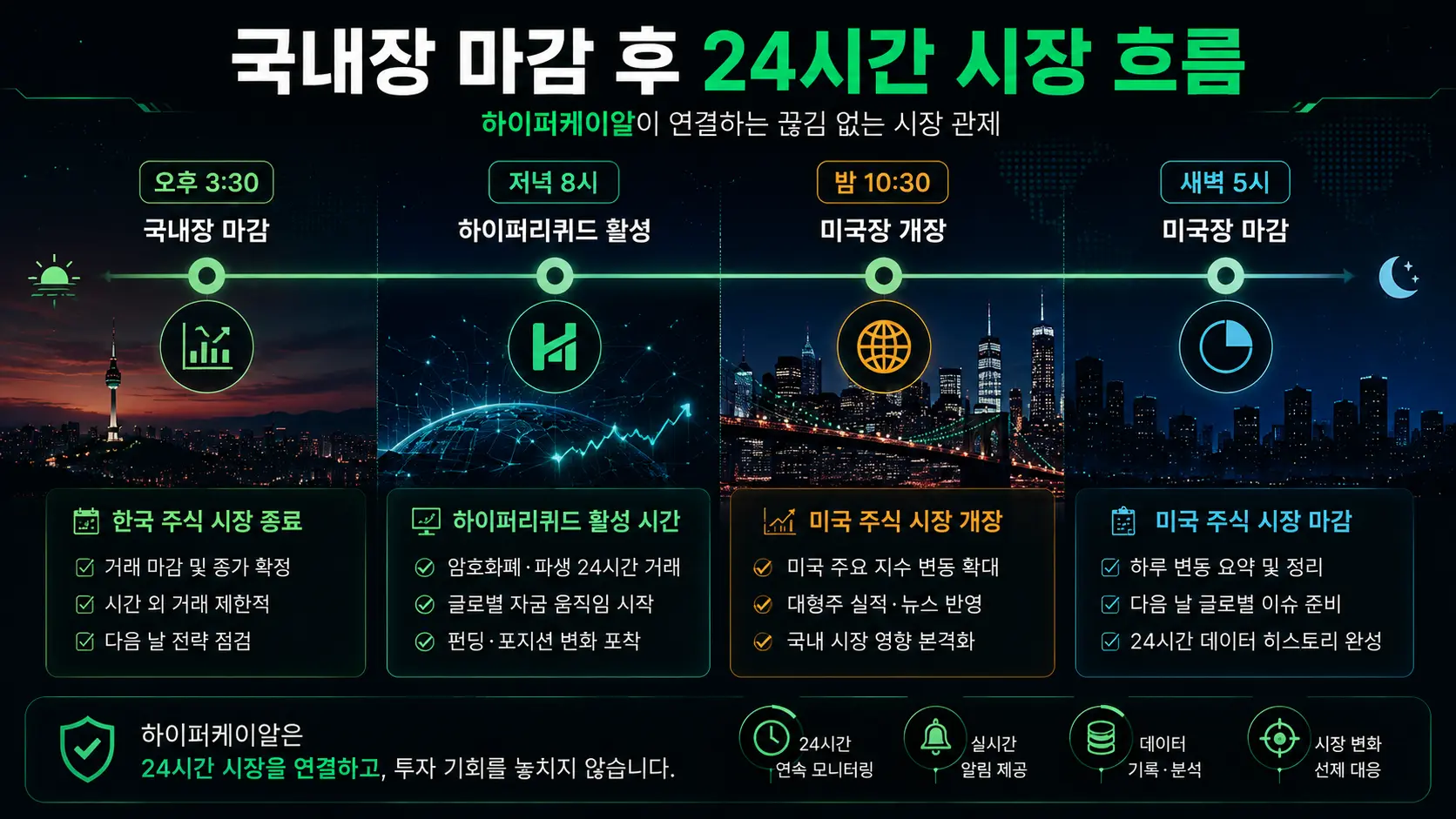 학습 5단계 흐름도