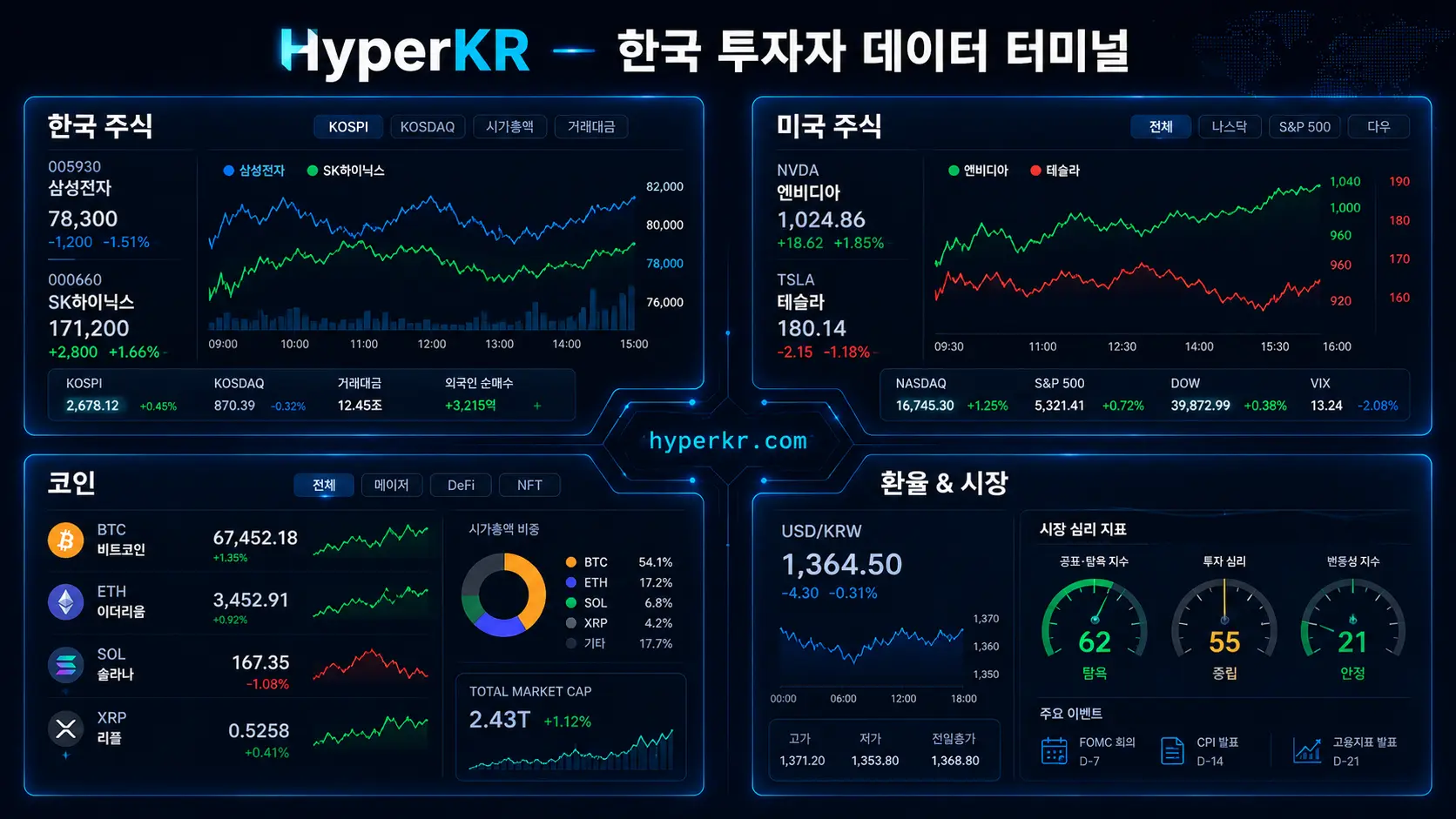 HyperKR 한국 투자자 시장 데이터 터미널 삼성전자 SK하이닉스 환율 코인