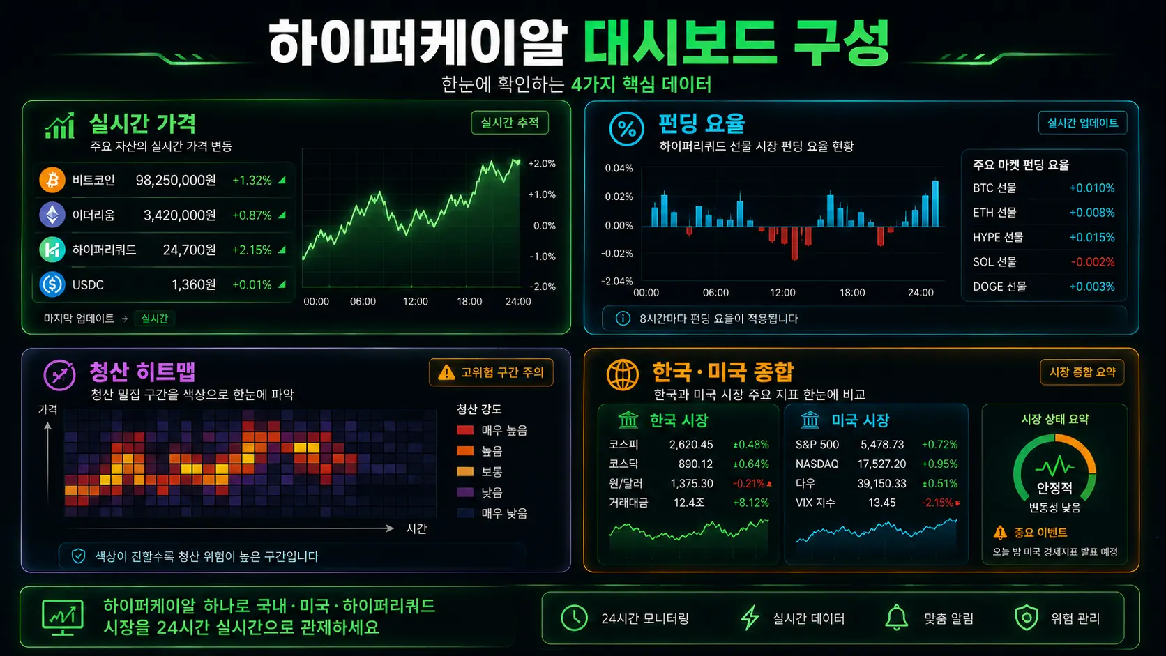 한국 미국 시장 통합 관찰 3영역 시각화