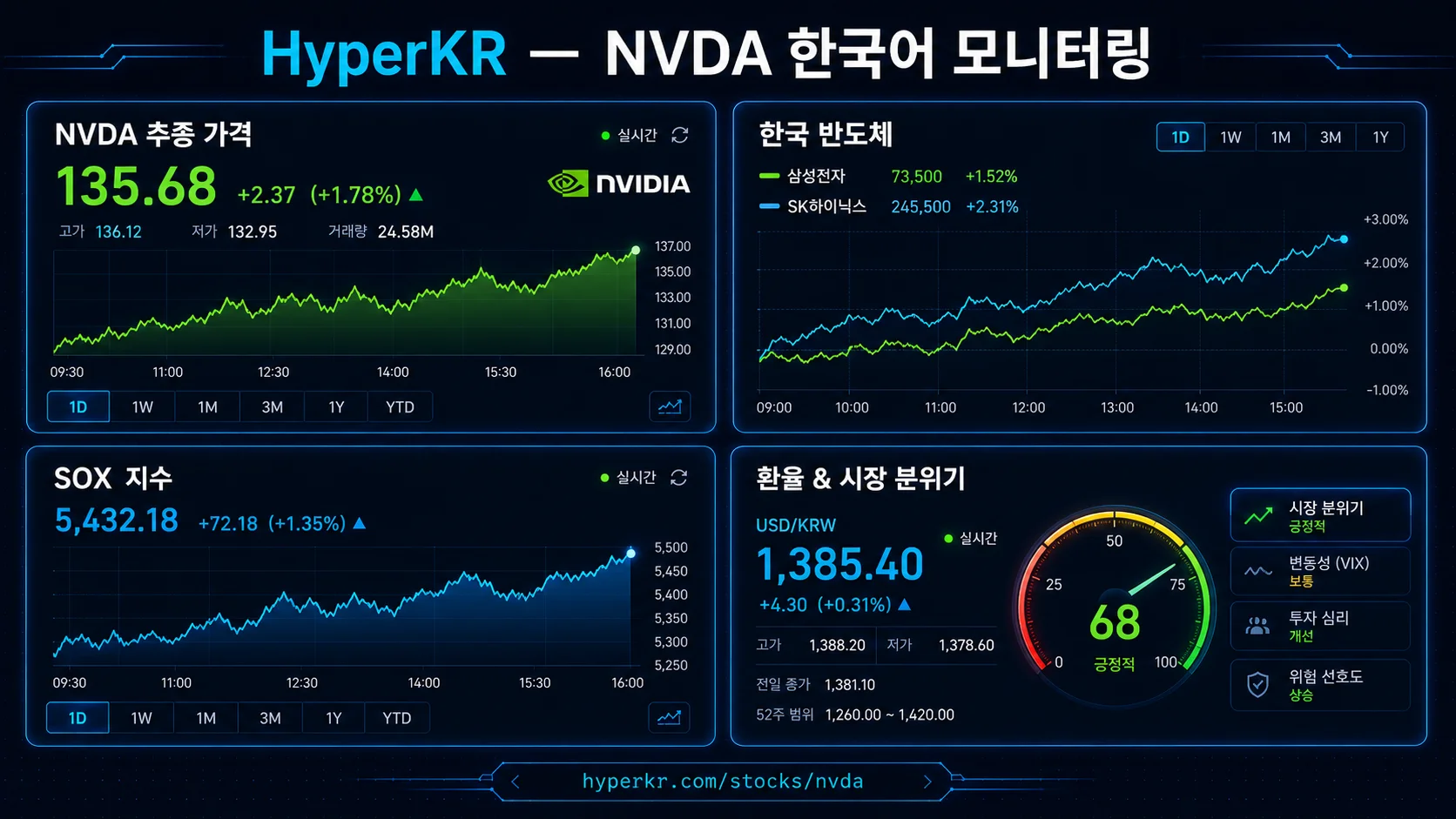 엔비디아 전망 HyperKR NVDA 한국어 24시간 모니터링 데이터 터미널