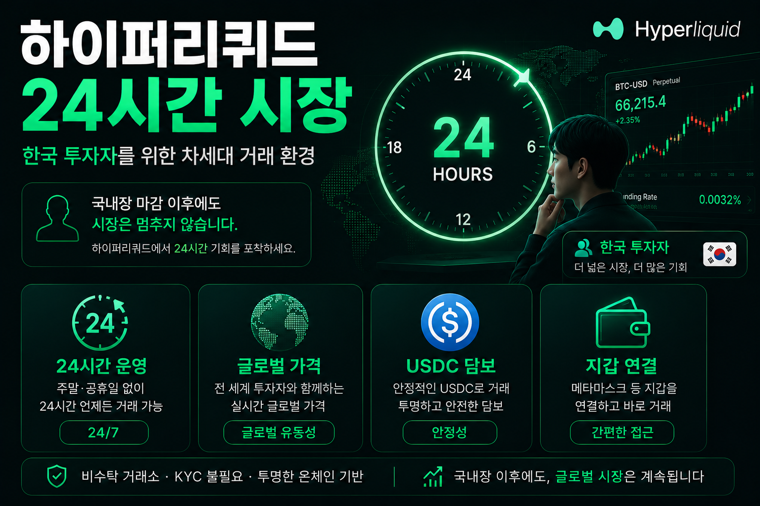 하이퍼리퀴드 한국 투자자 24시간 시장 구조 화면