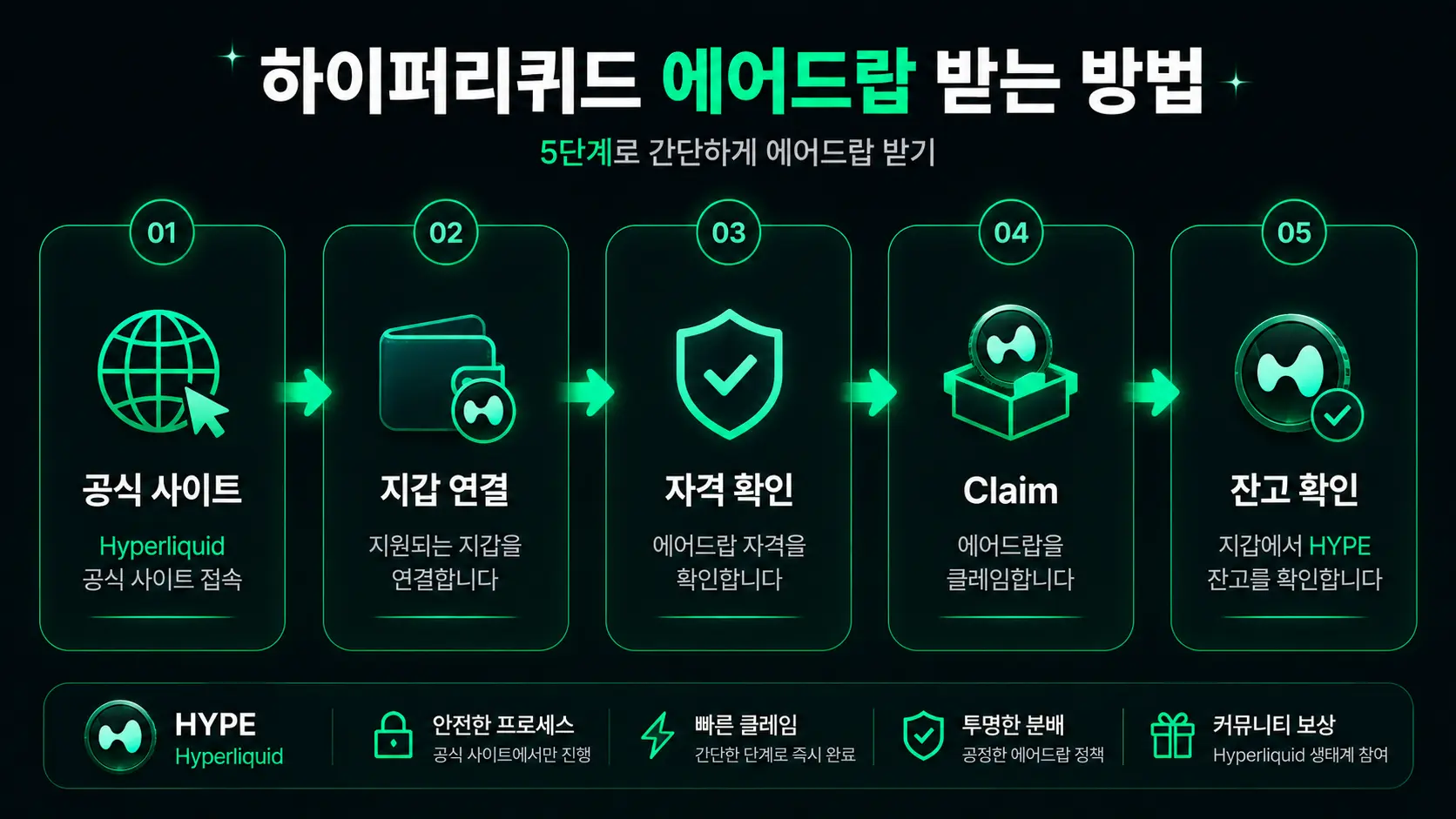 하이퍼리퀴드 HYPE 토큰 청구 5단계 화면
