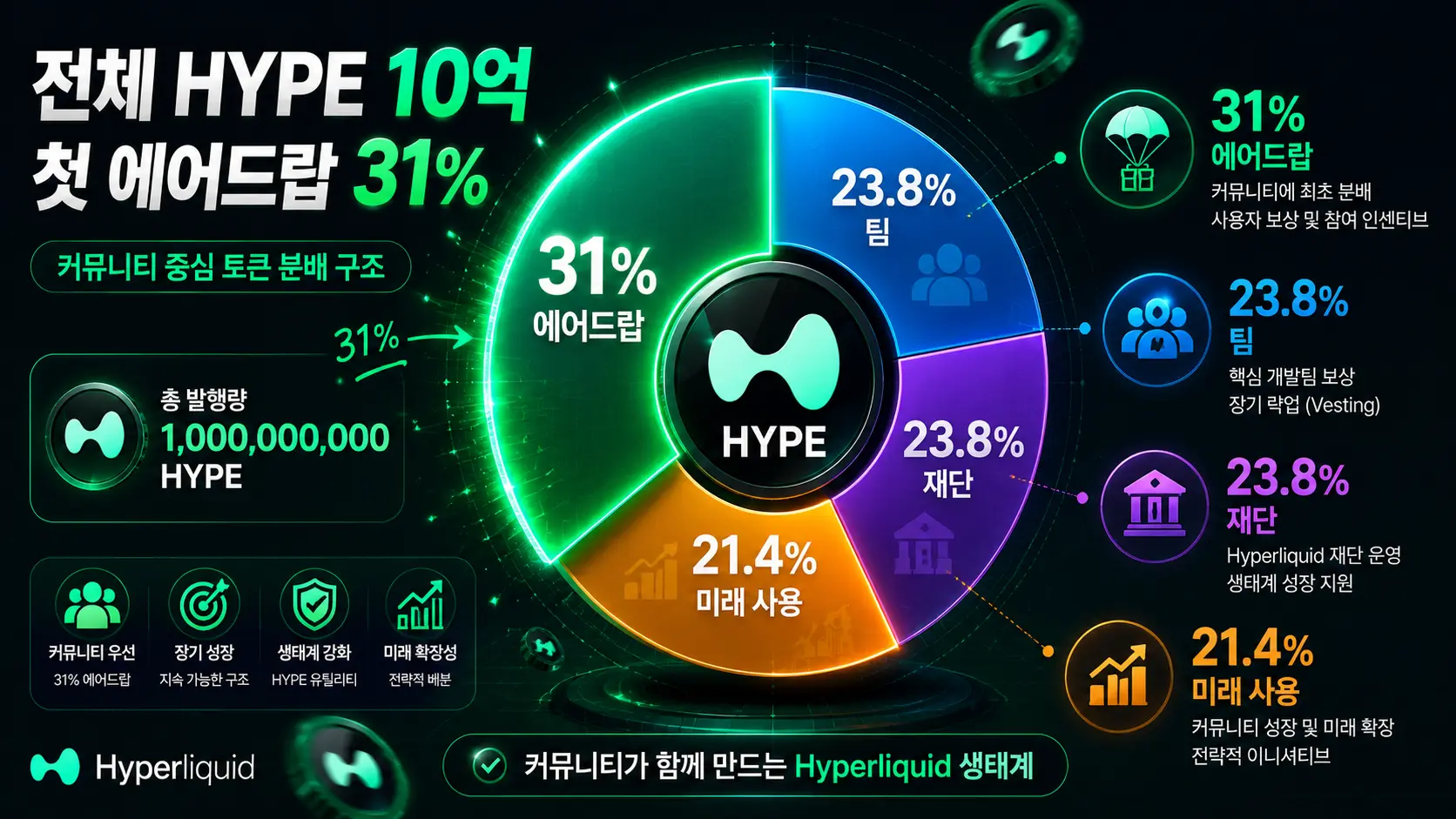 하이퍼리퀴드 에어드랍 HYPE 포인트 자격 조건 4가지 화면