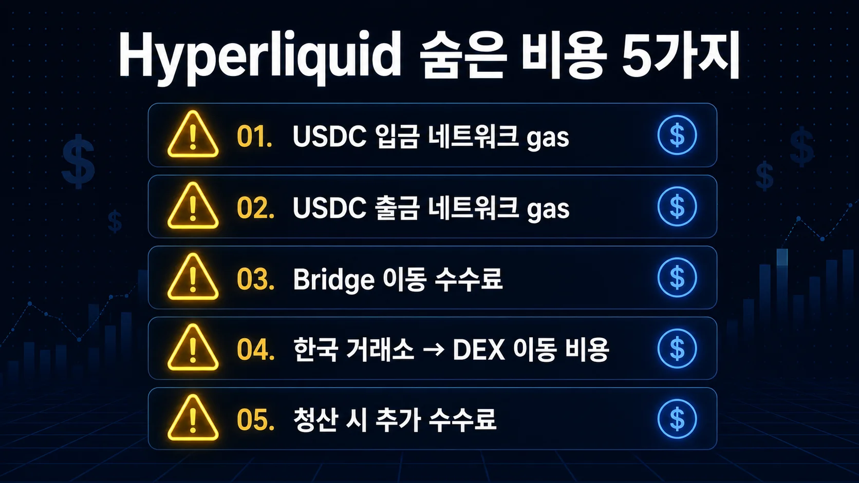 하이퍼리퀴드 수수료 입출금 숨은 비용 체크리스트