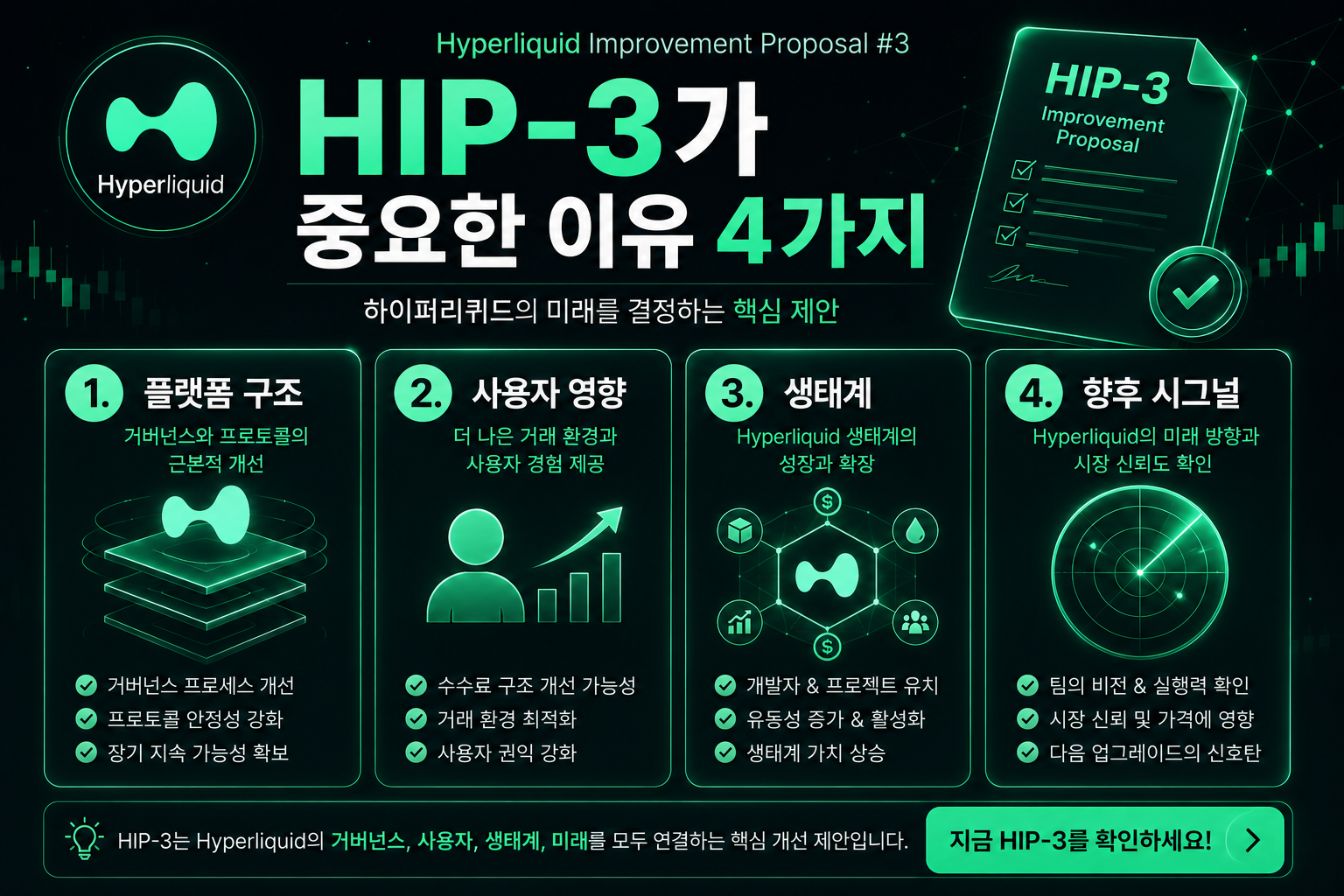 HIP-3 중요성 4가지 화면