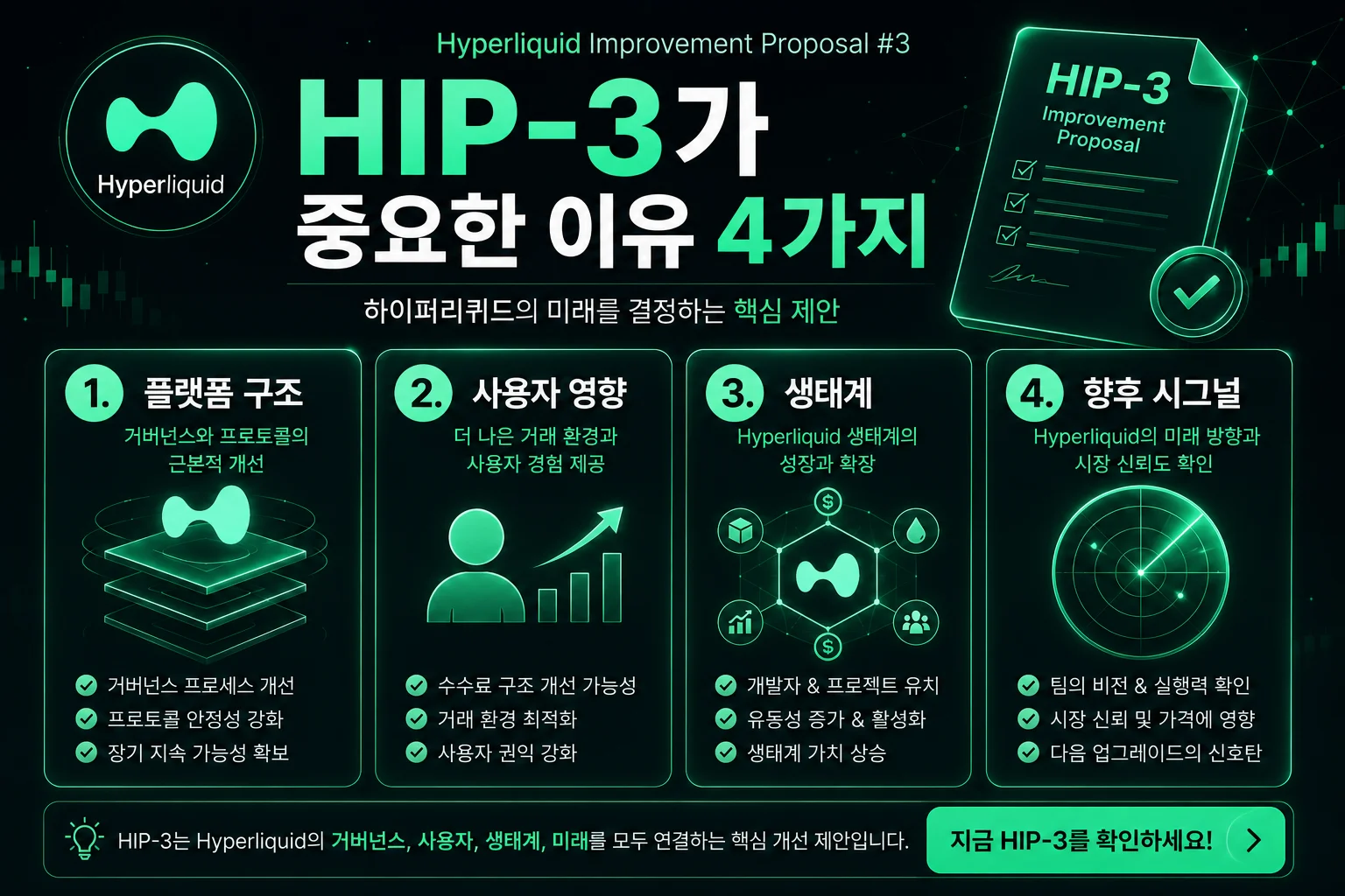 HIP-3 중요성 4가지 화면