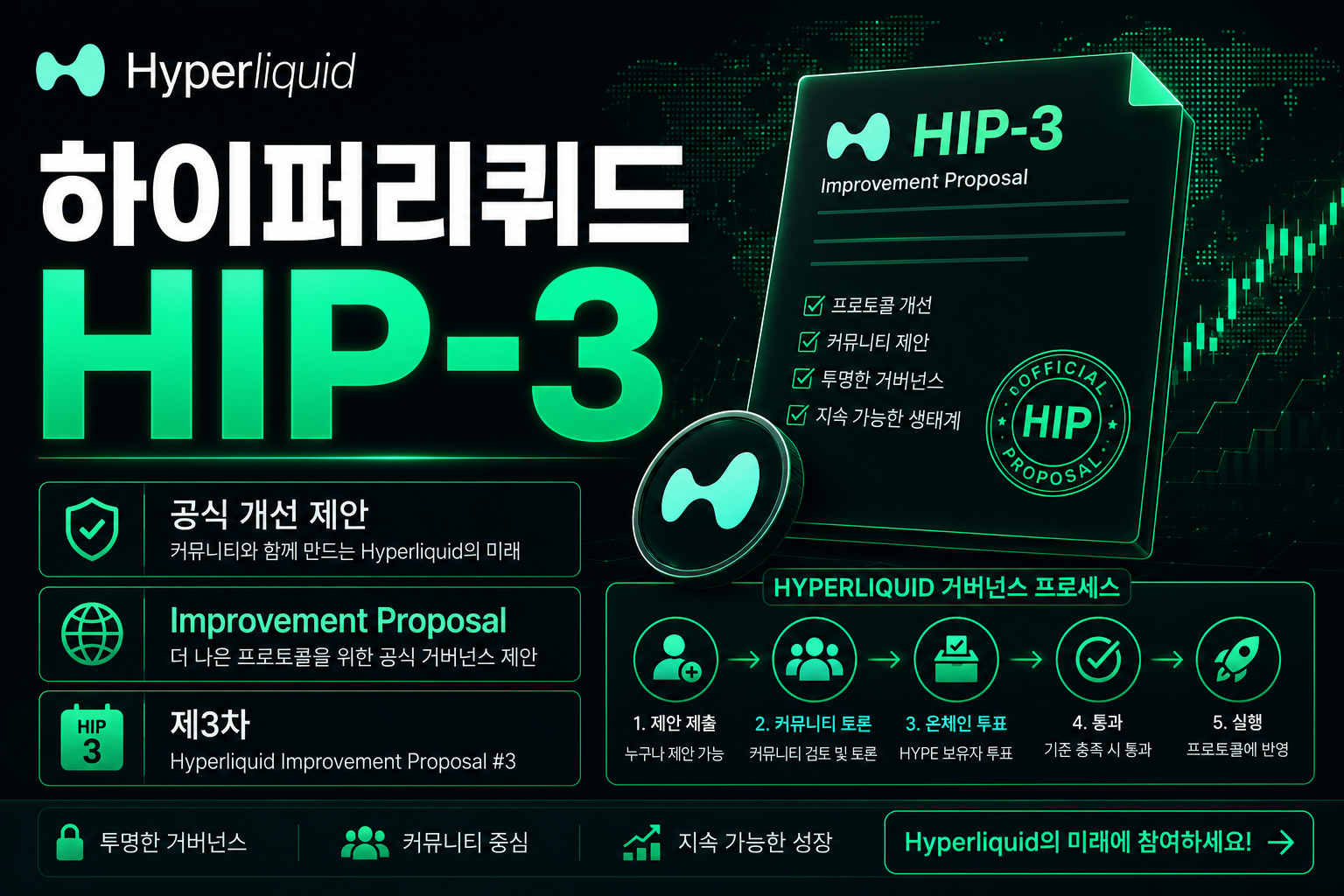 하이퍼리퀴드 HIP-3 개념도 화면