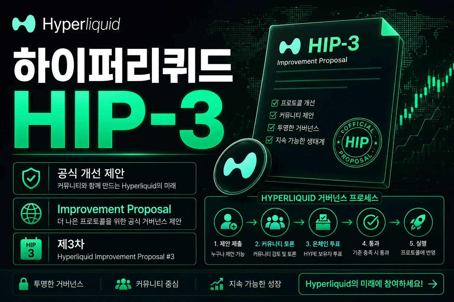 하이퍼리퀴드 HIP-3 개념도 화면
