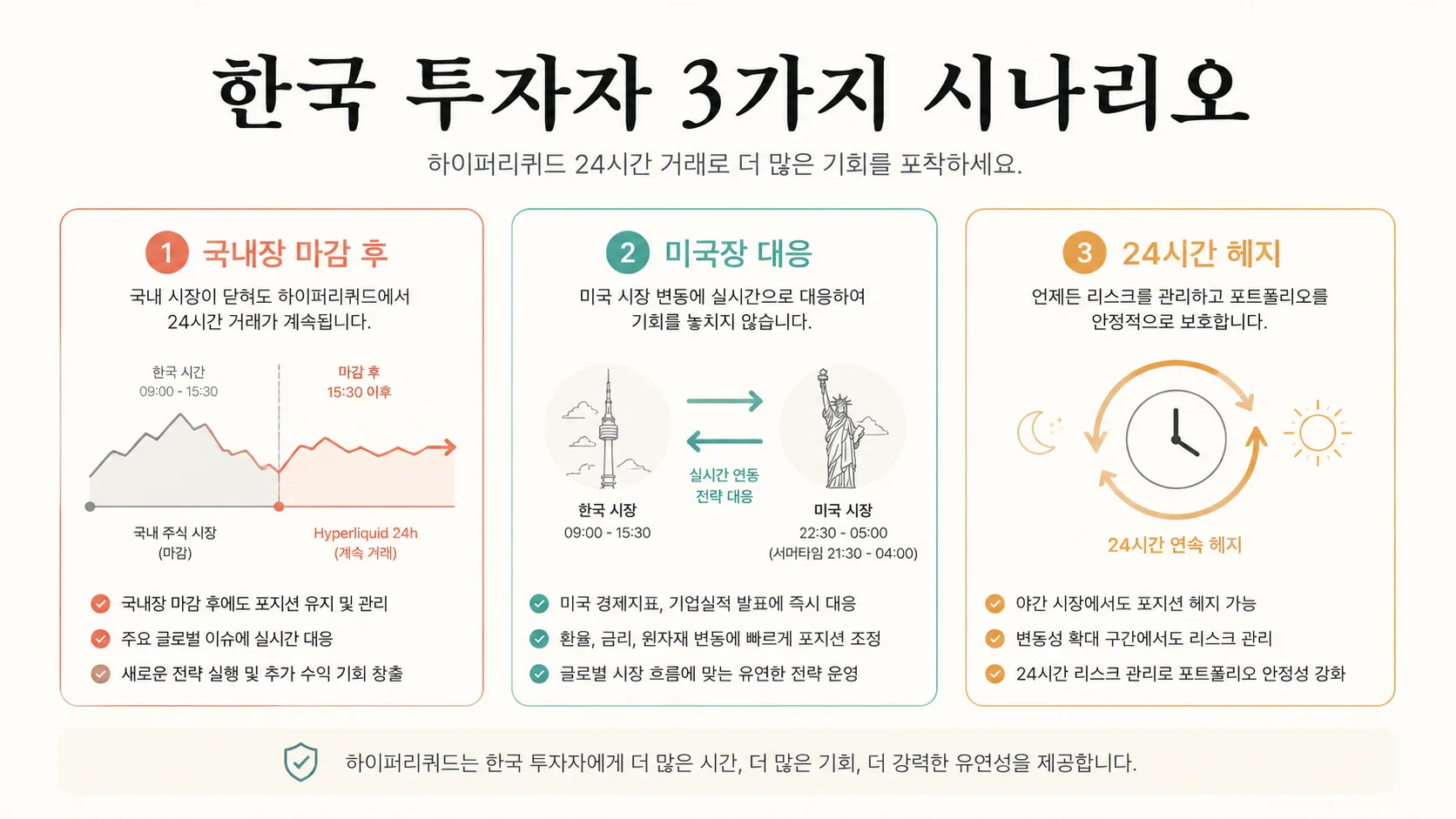 hyperliquid korean scenarios