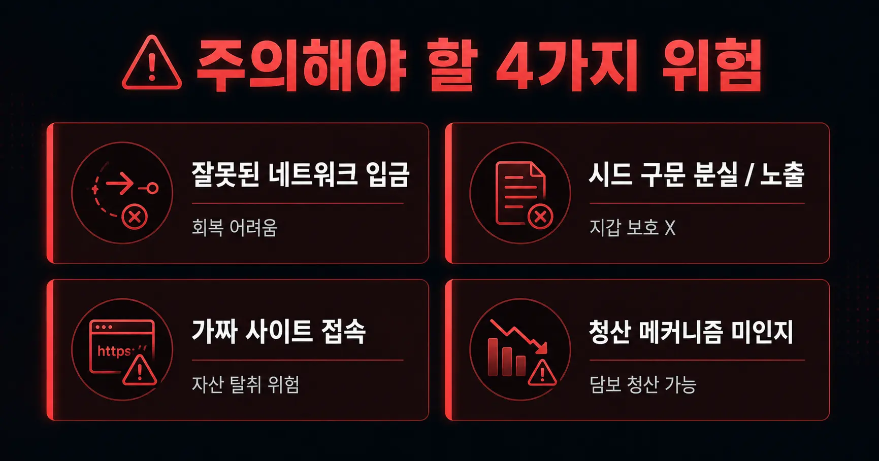 하이퍼리퀴드 시작 USDC 입금 시 4 위험 다이어그램