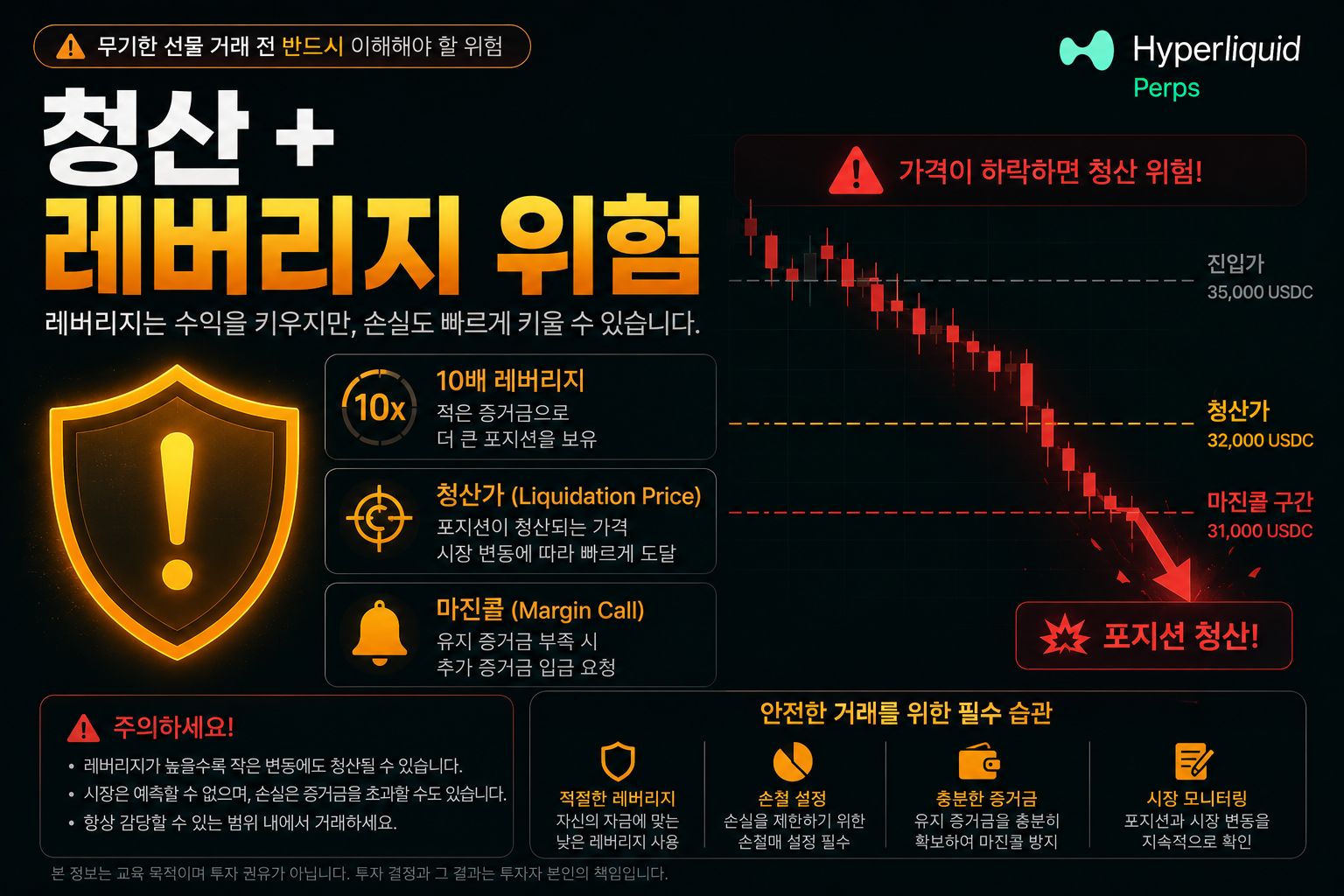 청산 레버리지 위험 관리 화면