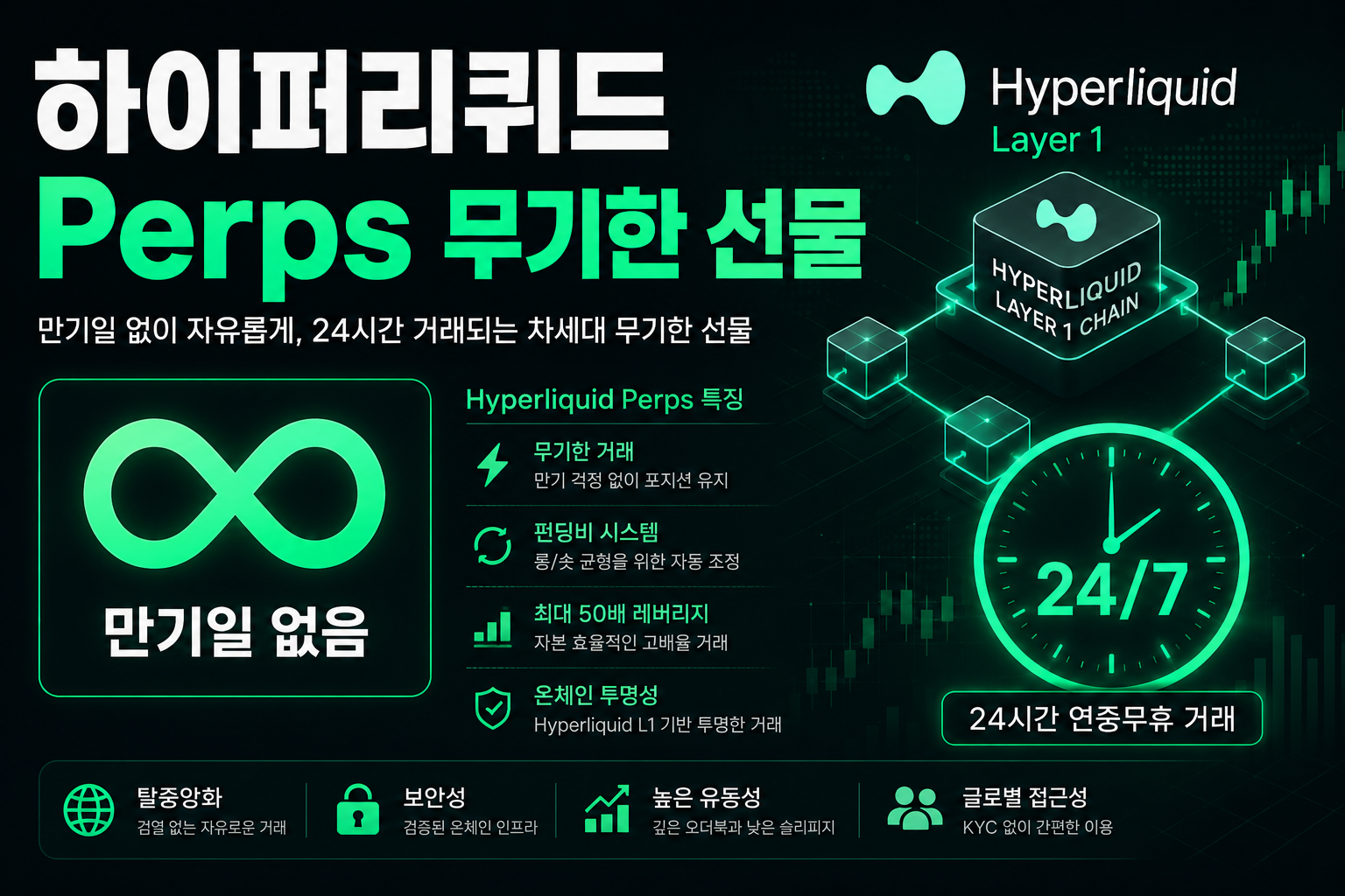 하이퍼리퀴드 Perps 개념도 화면