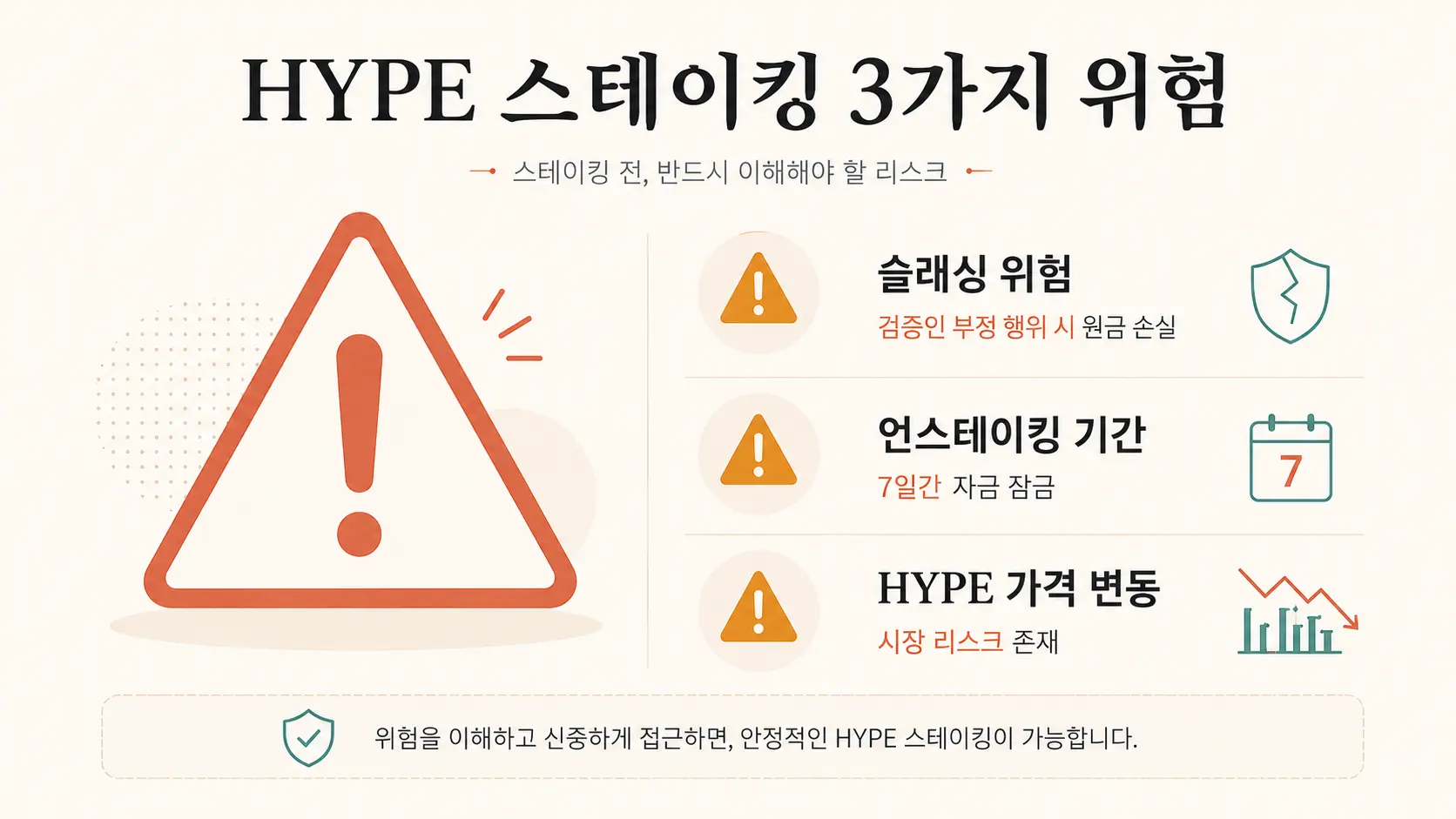 하이퍼리퀴드 스테이킹 슬래싱 언스테이킹 위험 요약