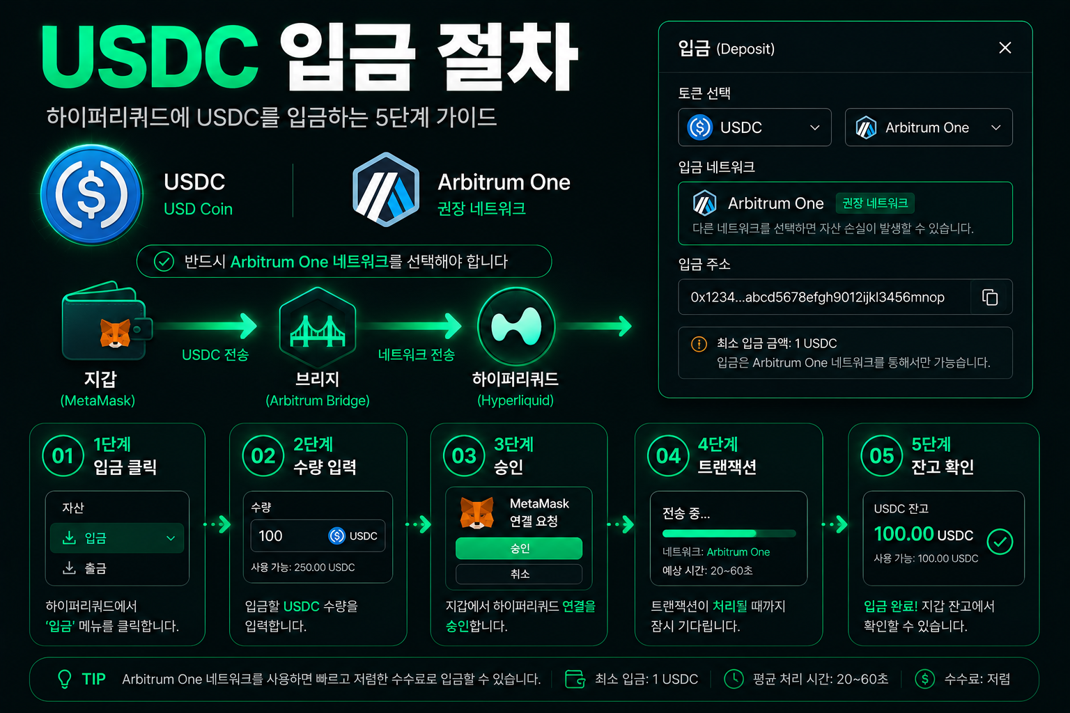 메타마스크 USDC 입금 5단계 화면