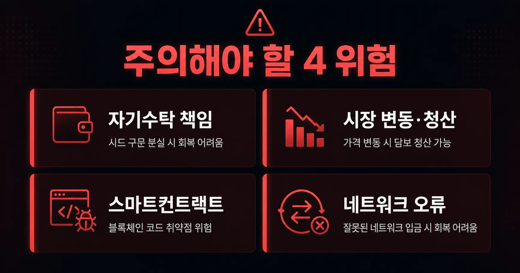 하이퍼리퀴드 자기수탁 선물 거래 4 위험 다이어그램