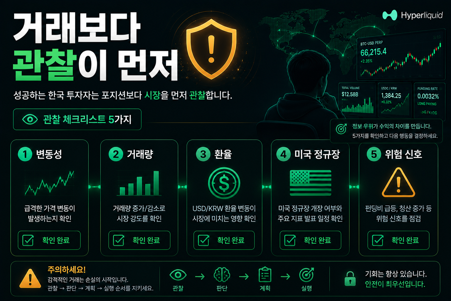 한국 투자자 24시간 시장 관찰 5가지 체크리스트 화면