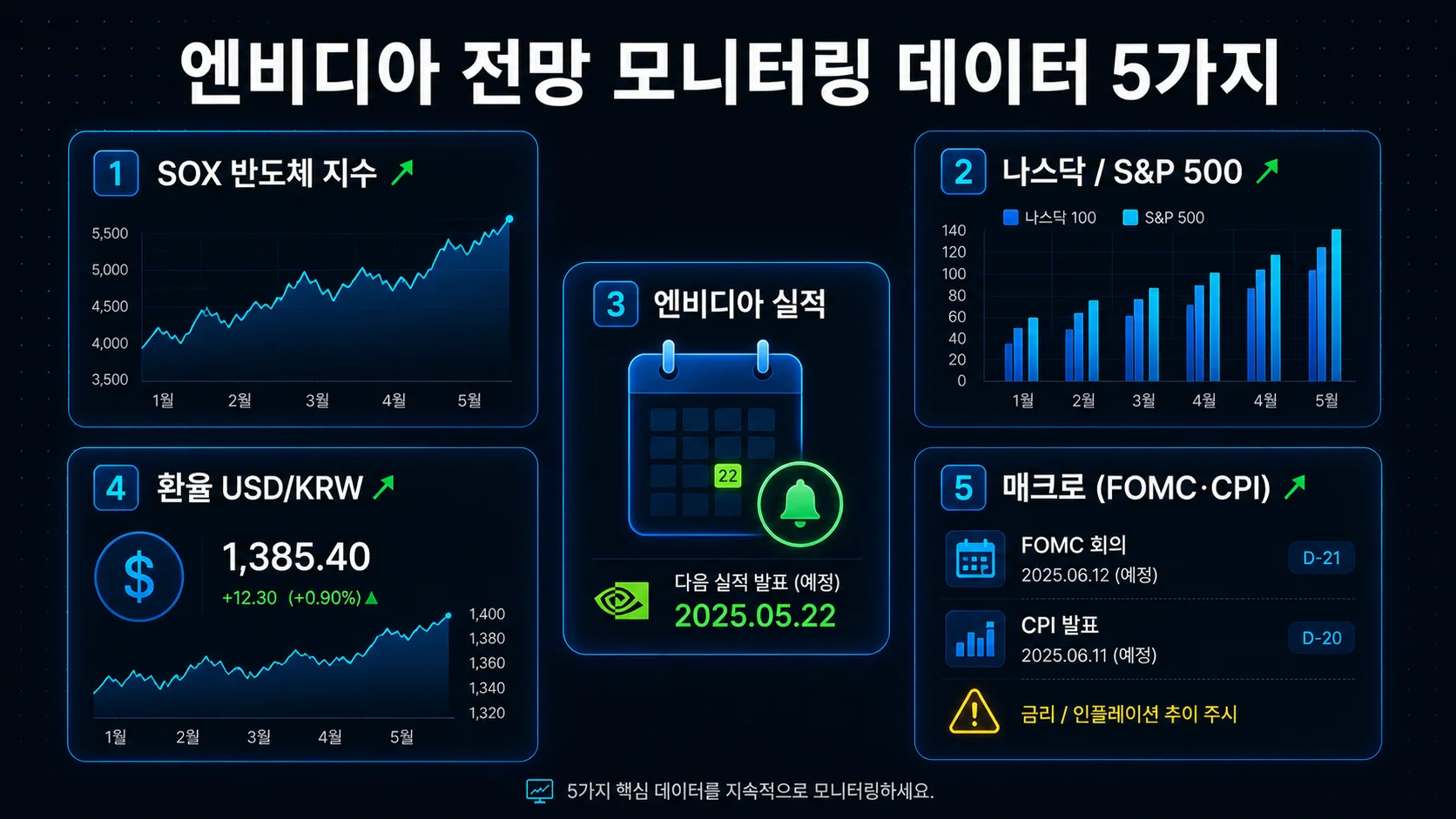 엔비디아 전망 모니터링 5가지 데이터 SOX 나스닥 환율 매크로