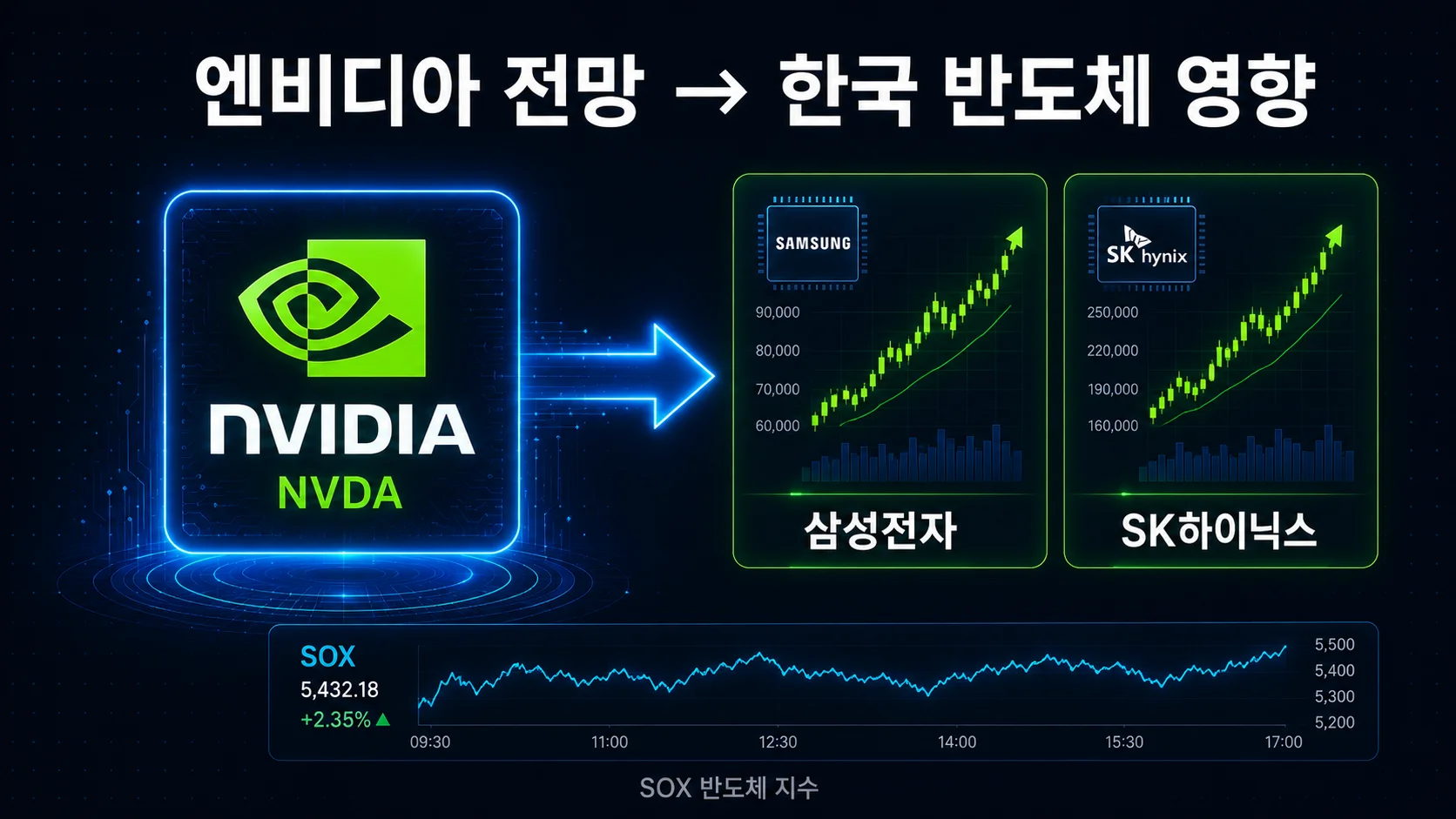 엔비디아 전망 한국 반도체 영향 삼성전자 SK하이닉스
