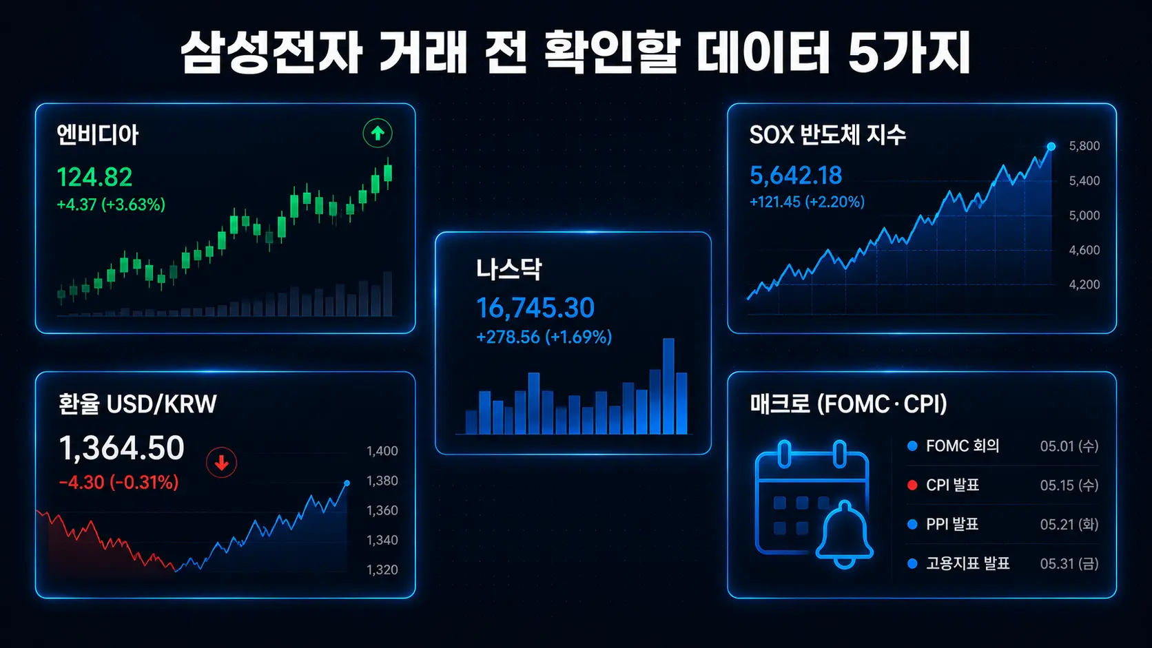 삼성전자 24시간 거래 전 확인해야 할 데이터 5가지 엔비디아 SOX 나스닥 환율 매크로